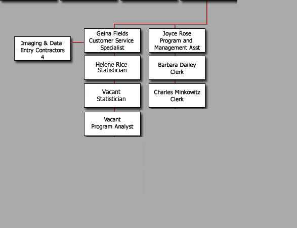 Chart of the Alcohol Advertising Labeling and Formulation Team