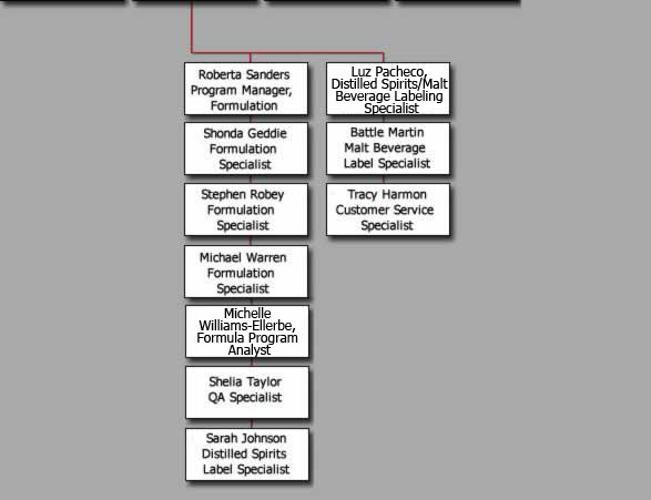 Chart of the Alcohol Advertising Labeling and Formulation Team