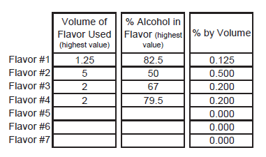 TTBGov - Limited Ingredient Calculation Worksheet: Guidance and Examples